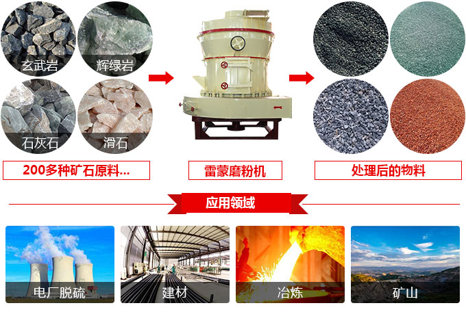 雷蒙磨粉機的應用范圍廣