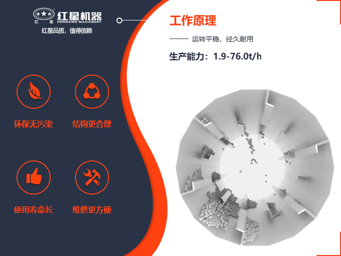 烘干機工作原理