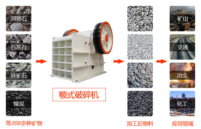 顎式破碎機破碎物料多，范圍廣