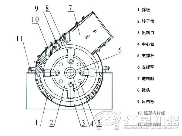 錘式破碎機內(nèi)部構造