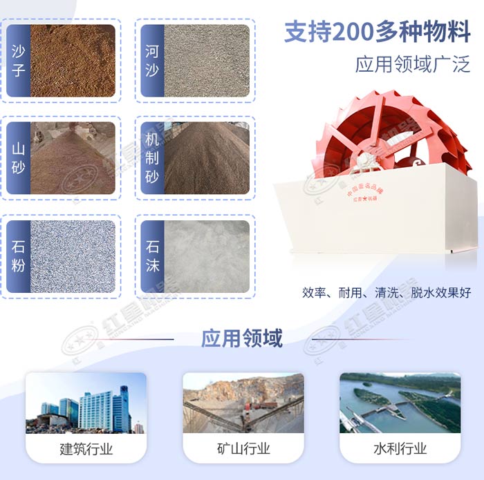 洗砂機礦山應(yīng)用圖
